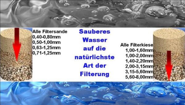 AQUAGRAN Filtersand beige 25 kg Filterkies natuerlicher Pool Filter Quarz Sand 145152942043 2